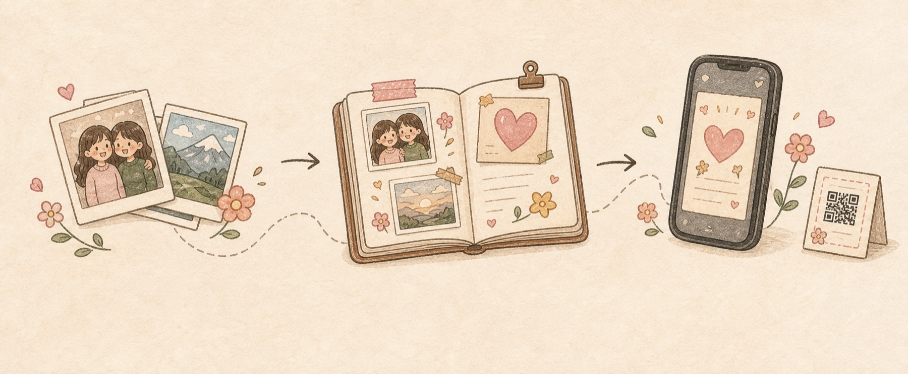 Photos becoming a scrapbook and then a personalised link on a phone